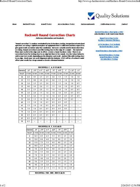 hrc test hardness|roundness correction factors chart.